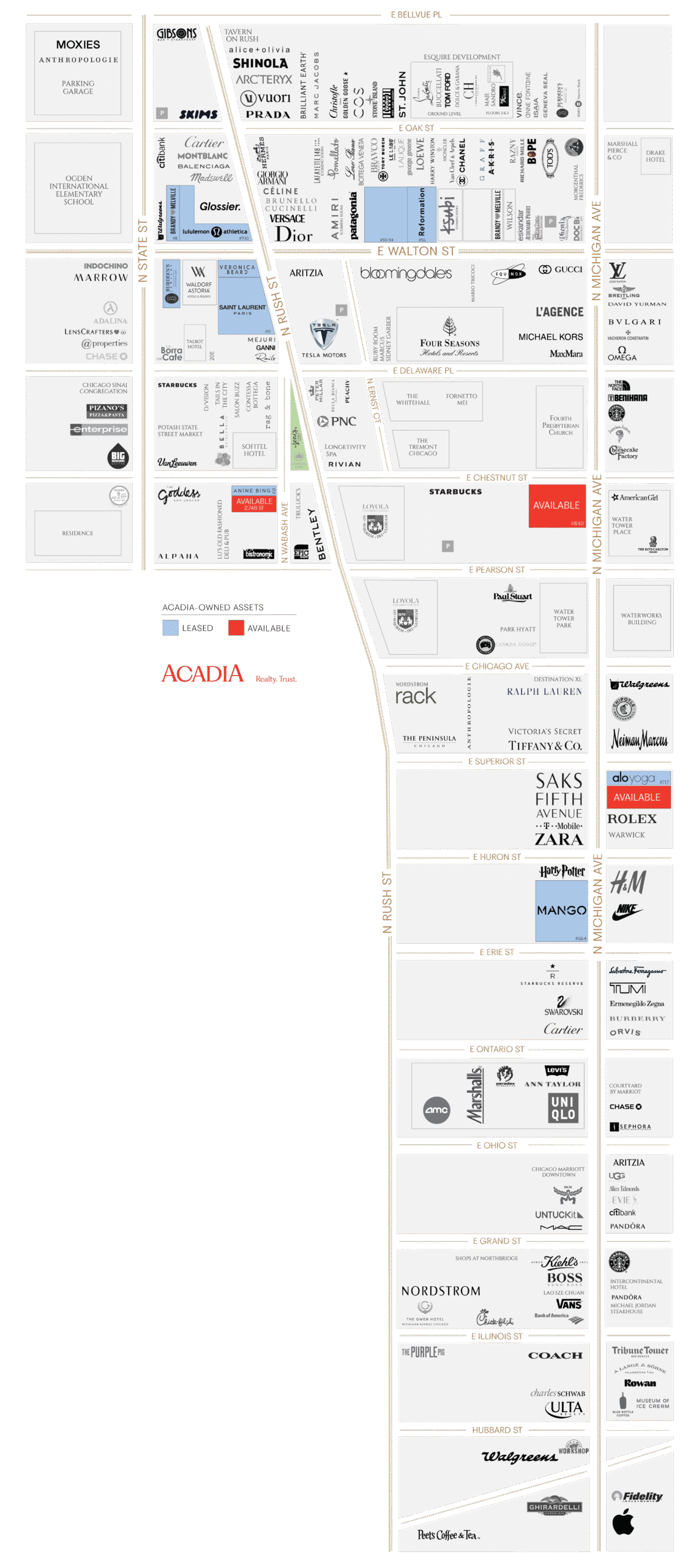 Store directory map
