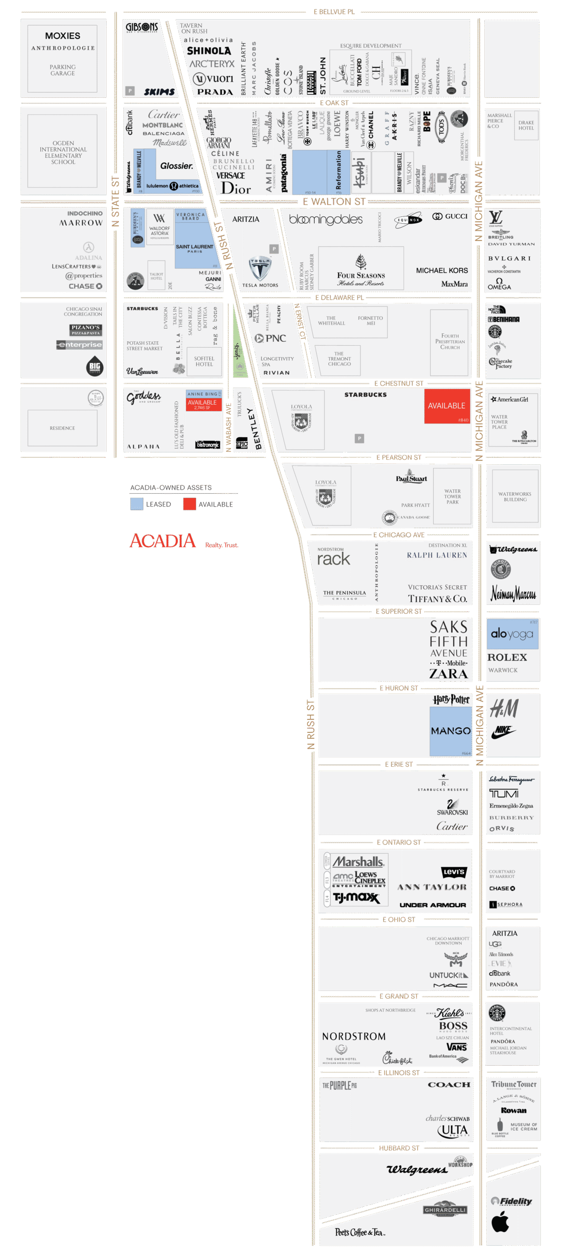Store directory map