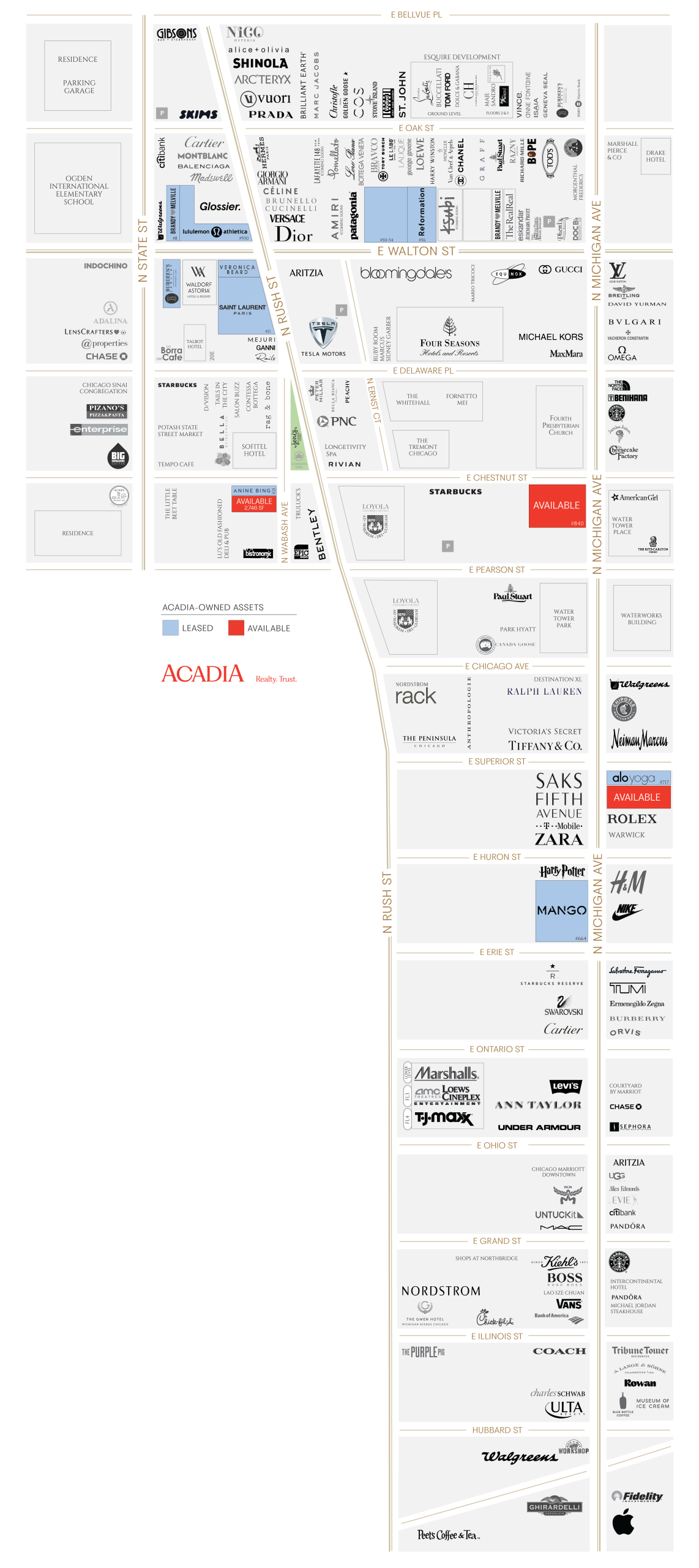 Store directory map