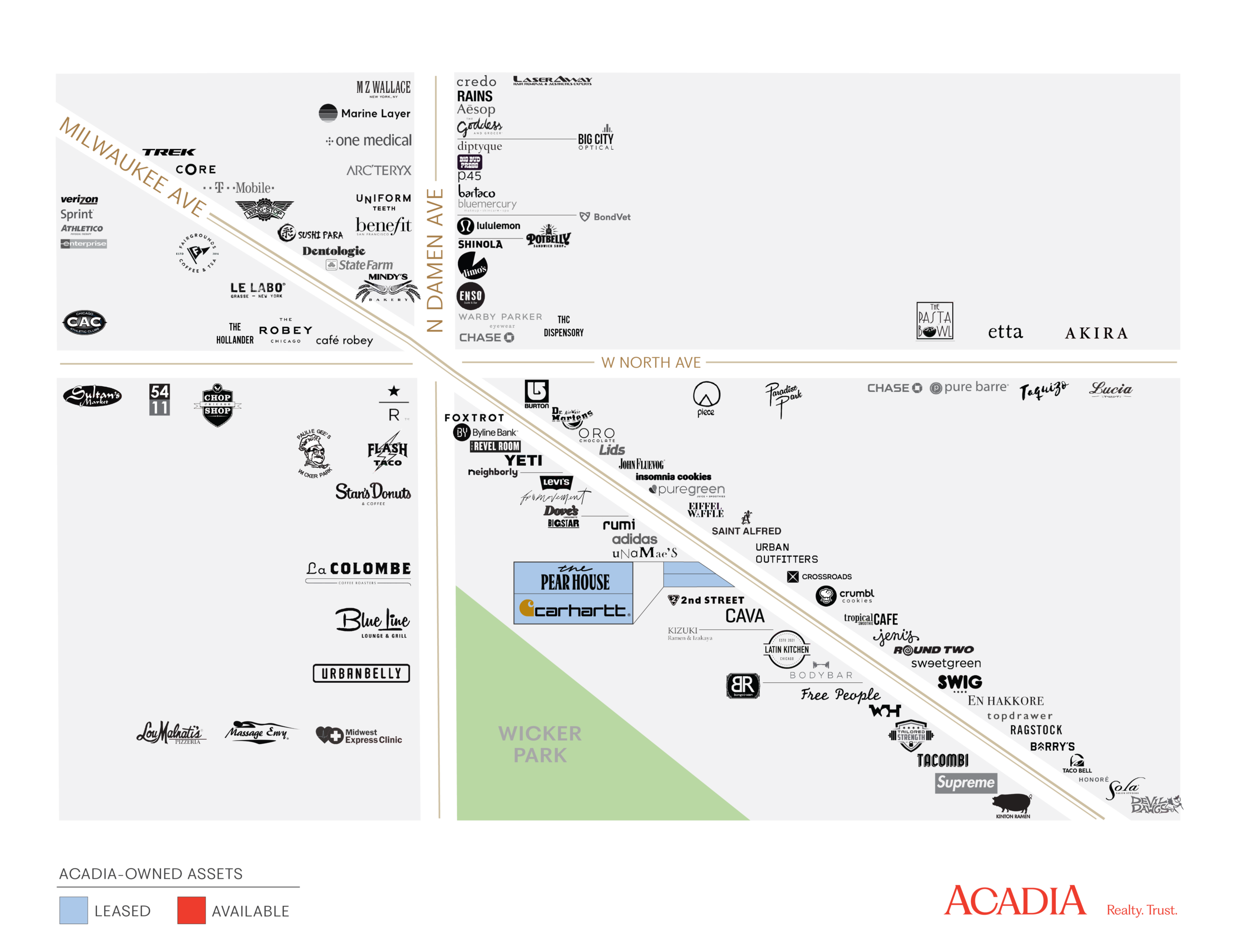 Chart comparing various graphic design tools.