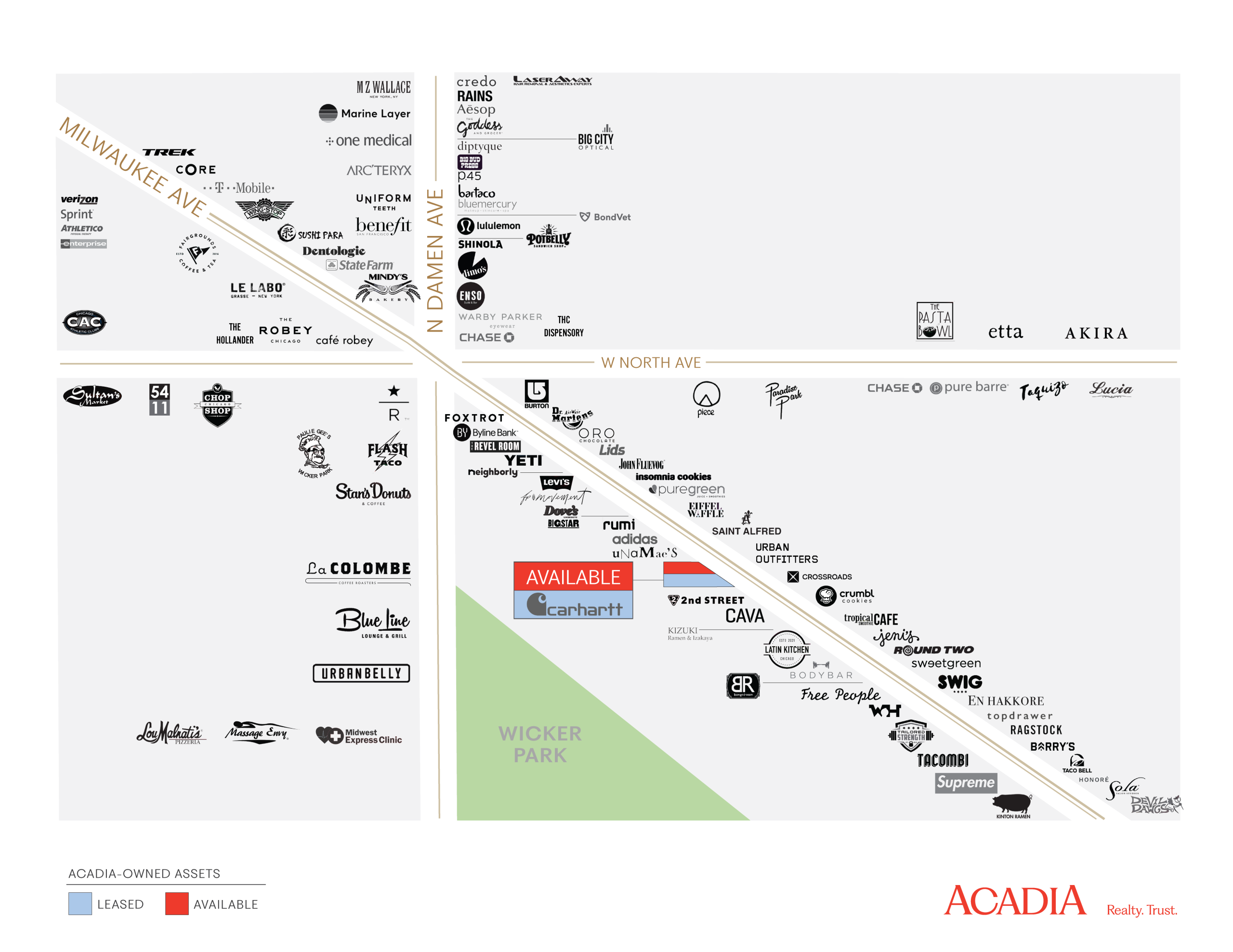 Chart comparing various graphic design tools.